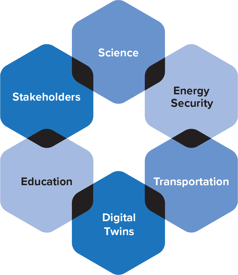 CLEETS_approach-diagram