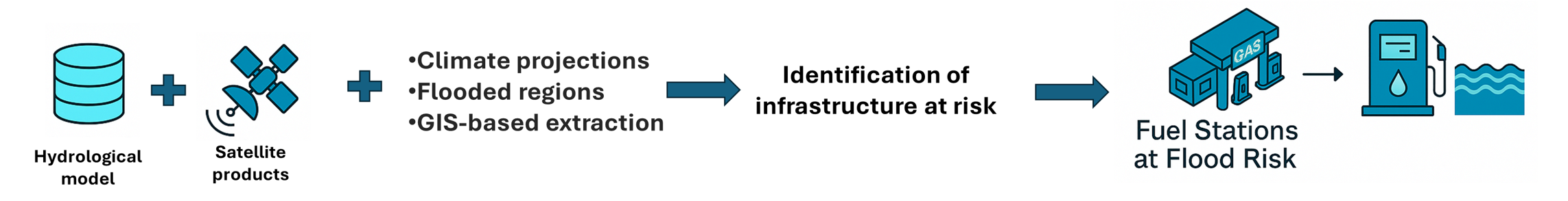 EVdevelopment_method